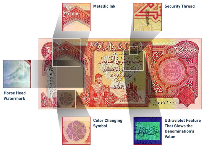 Iraqi Dinar security features